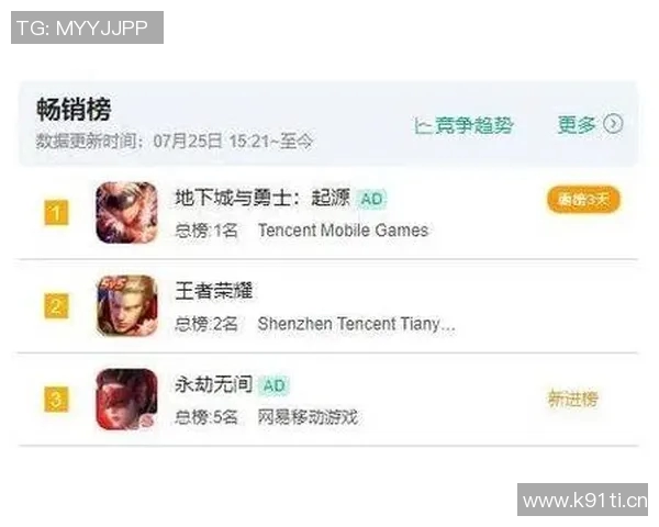 王者荣耀力量排行榜更新WE战队荣登第九名引发热议 王者荣耀力量排行榜更新WE战队荣登第九名引发热议