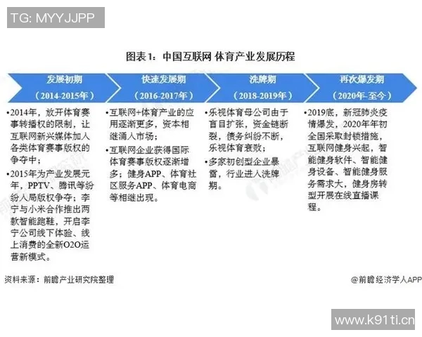 中国体育馆发展现状与未来趋势分析:推动体育产业与城市建设融合发展 中国体育馆发展现状与未来趋势分析:推动体育产业与城市建设融合发展