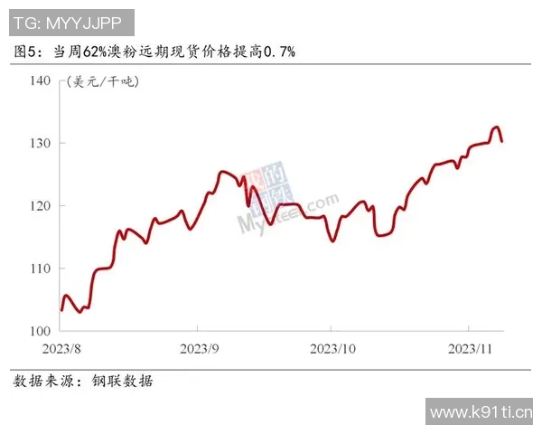 今日全球股市震荡美联储加息预期升温国内经济恢复信心增强